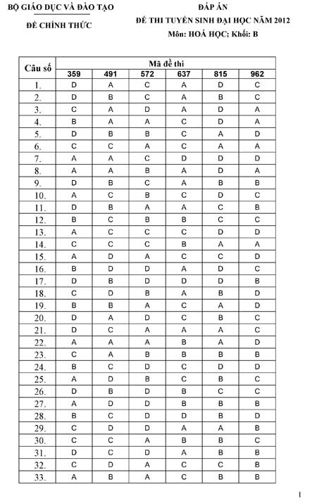 Đáp án chính thức khối B, C - 6