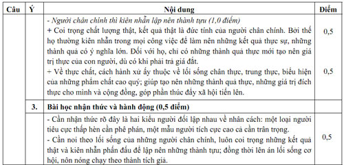 Đáp án chính thức khối B, C - 9