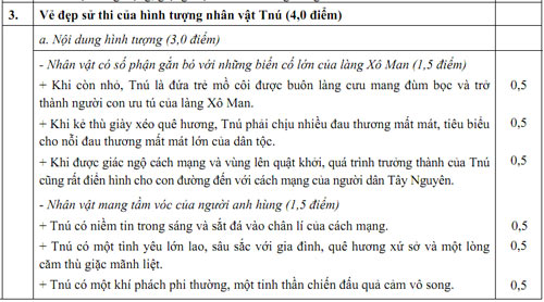 Đáp án chính thức khối B, C - 10