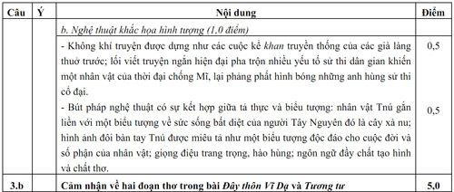 Đáp án chính thức khối B, C - 11