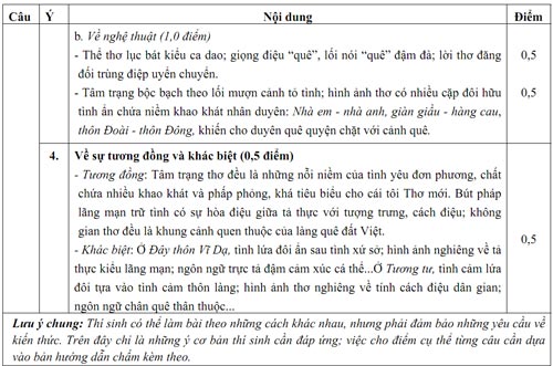 Đáp án chính thức khối B, C - 15
