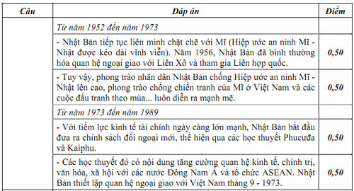 Đáp án chính thức khối C (tiếp) - 5