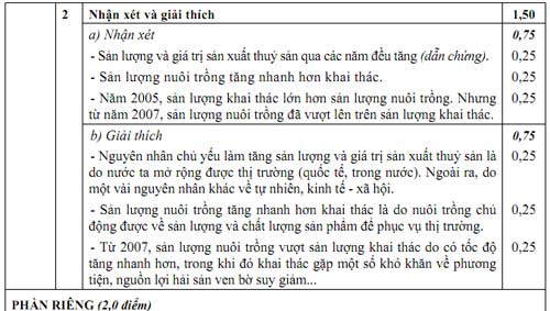 Đáp án chính thức khối C (tiếp) - 10