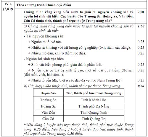 Đáp án chính thức khối C (tiếp) - 11