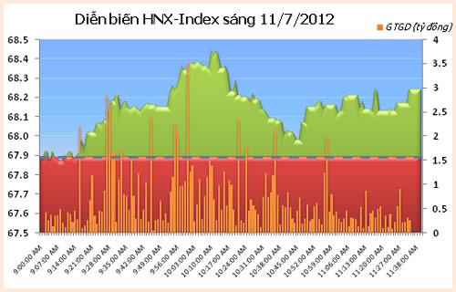 VN30 và HNX30 đồng loạt tăng giá - 2