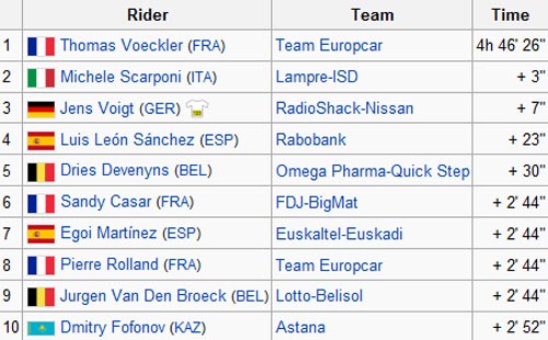 Roger, Nole, Rafa hội ngộ tại “GS thứ 5” - 3