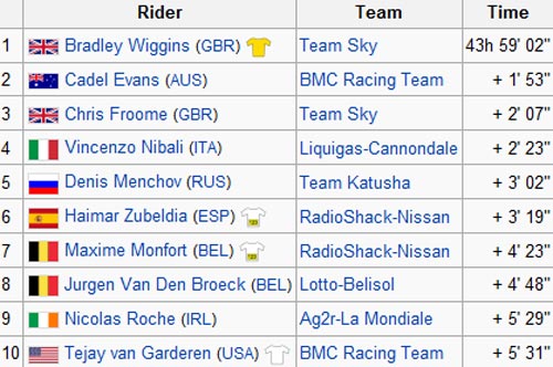 Roger, Nole, Rafa hội ngộ tại “GS thứ 5” - 4