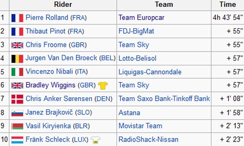 Djokovic giành giải “Tay vợt của năm” - 2