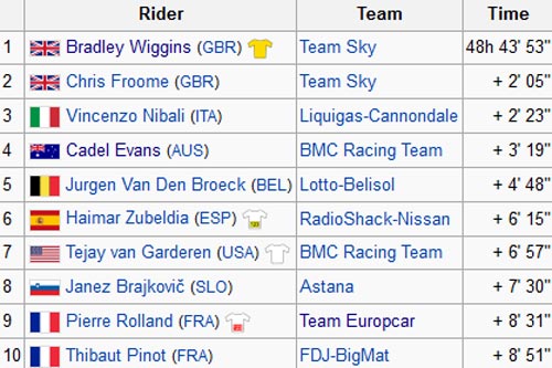 Djokovic giành giải “Tay vợt của năm” - 3