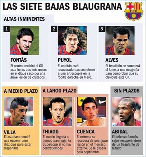 Barca & Tito: Chậm nhưng không khó - 1