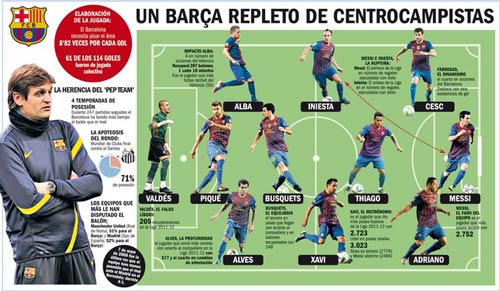 Barca: Cuộc cách mạng "kỳ lạ" của Tito - 2