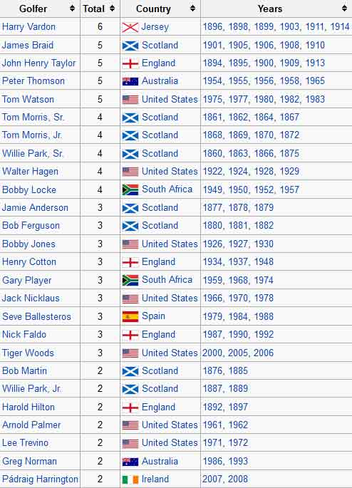 Golf - Hướng tới The Open: Thử thách cực đại - 3