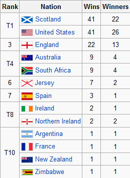 Golf - Hướng tới The Open: Thử thách cực đại - 4