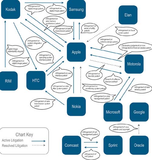 “Apple là trung tâm gây rắc rối” - 2