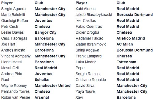 Cầu thủ số 1 châu Âu: Messi, CR7 và... - 3