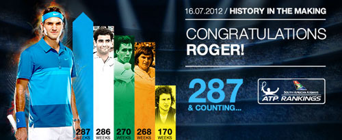Federer: Người chinh phục mọi giới hạn - 1