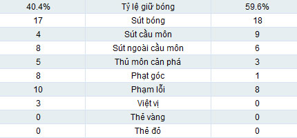 Seattle - Chelsea: Hazard nổ súng - 2