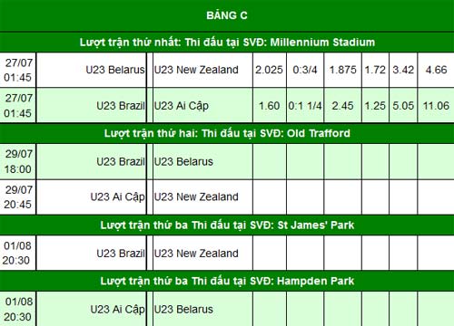 Olympic Brazil: Dáng dấp nhà vô địch - 2