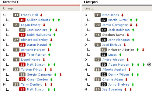 Toronto - Liverpool: Chia lửa - 2