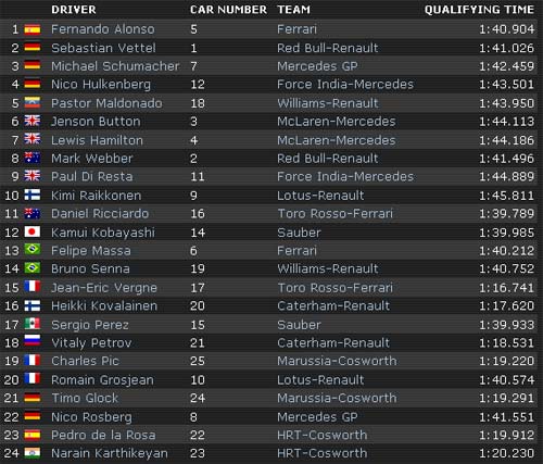 F1-Phân hạng German GP: Thuỷ chiến trên đường đua Hockenheim - 3