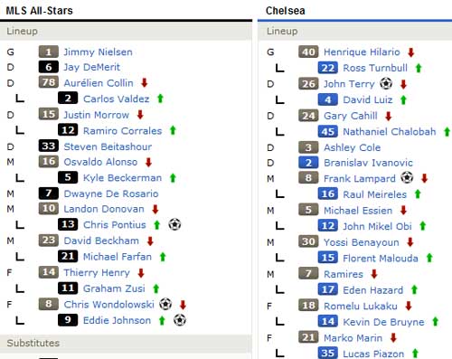 Stars MLS – Chelsea: Ôm hận phút bù giờ - 2