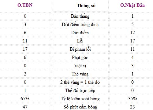 O.TBN – O.Nhật Bản: Cú đấm trời giáng - 2
