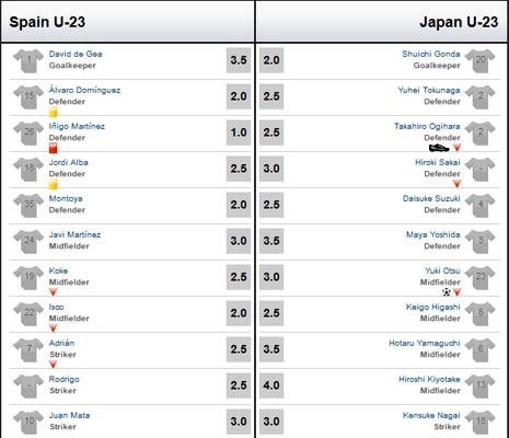 O.TBN – O.Nhật Bản: Cú đấm trời giáng - 3