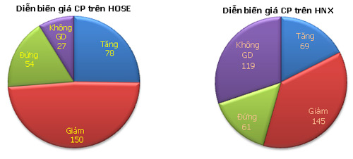 CK chiều: Đà giảm chưa kết thúc - 2
