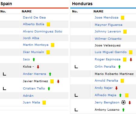 TBN – Honduras: Bẽ bàng "Bò tót" - 2