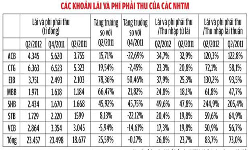 Đến lượt khối ngân hàng thấm đòn? - 2