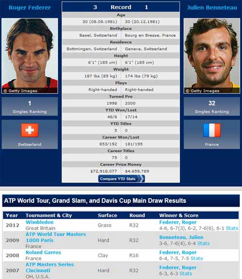 V2 tennis Olympic: Federer đụng cố nhân - 1