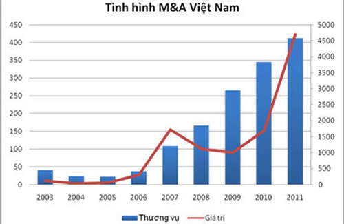 Những cuộc “hôn phối” tiền tỷ - 2