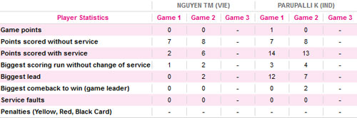 Tiến Minh chia tay Olympic sau vòng bảng - 3