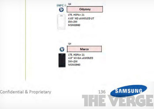 Samsung Odyssey và Marco chạy WP8 sắp ra mắt - 1