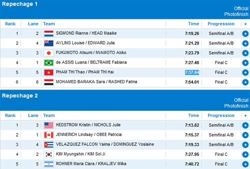 Cập nhật Olympic: Phelps đã có HCV - 3