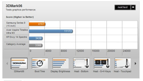 Samsung Series 9: Tiền nào của nấy - 8
