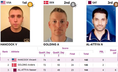 Cập nhật Olympic: Phelps đã có HCV - 2