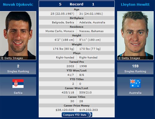 V3 tennis Olympic: Sức mạnh Federer - 2