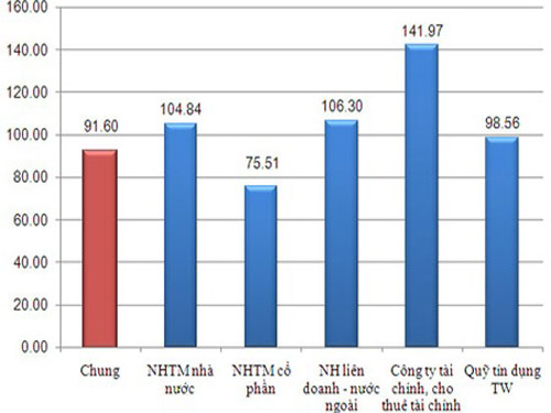 Nhiều ngân hàng sẽ phải “rút bớt lửa”? - 1