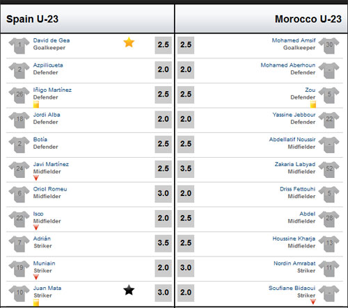 TBN – Morocco: Chuỗi ngày đau khổ - 2