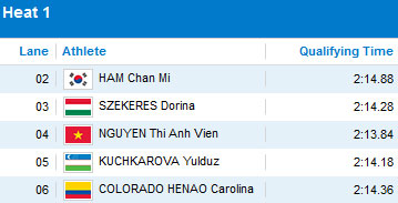 Cập nhật Olympic: Phelps lại giành HCV - 2