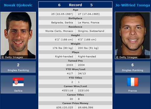 TK tennis Olympic: Thử thách cho Federer & Djokovic - 2