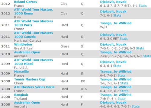 TK tennis Olympic: Thử thách cho Federer & Djokovic - 3
