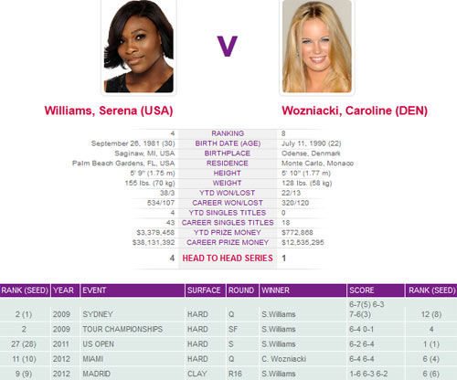 TK tennis Olympic: Thử thách cho Federer & Djokovic - 5