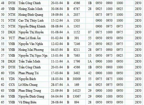 100 thí sinh có điểm thi ĐH cao nhất nước - 4