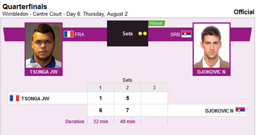 Djokovic - Tsonga: Vững bước - 2