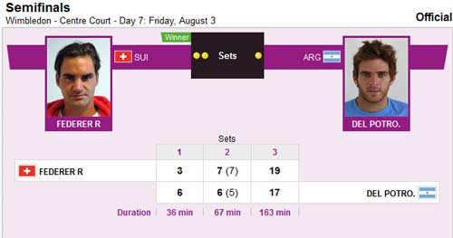 Federer - Potro: Căng thẳng tột độ - 2