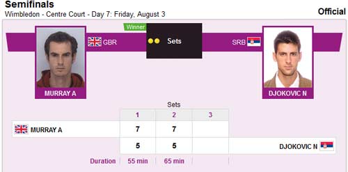 Murray – Djokovic: Quyết tâm đến cùng - 2