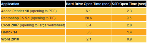 Nâng cấp gì cho laptop với kinh phí eo hẹp? - 2