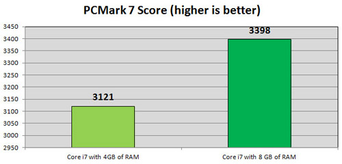 Nâng cấp gì cho laptop với kinh phí eo hẹp? - 3